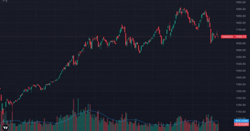 VN-INDEX gãy mốc 1.700: áp lực bán áp đảo – thị trường bước vào pha rủi ro cao?