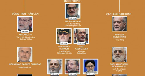 Bộ máy lãnh đạo Iran sau loạt đòn hạ sát của Mỹ - Israel