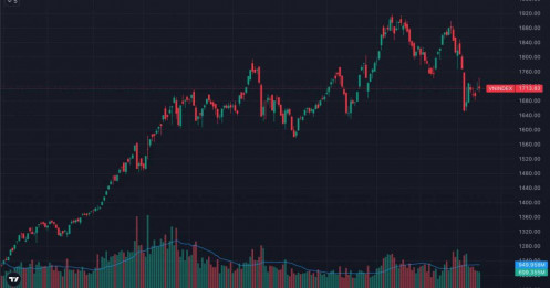 VN-Index “xanh vỏ đỏ lòng”: rung lắc dữ dội trước đáo hạn phái sinh – bẫy tăng giá hay tín hiệu cuối cùng trước nhịp giảm?