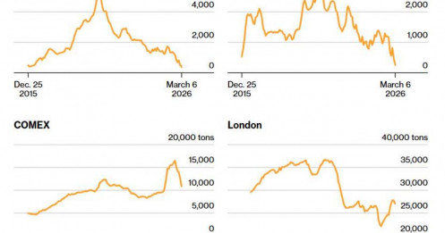 Cơn khát bạc của Trung Quốc: Khi nhu cầu làm rung chuyển thị trường kim loại quý toàn cầu