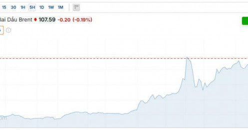 Giá dầu giảm trở lại sau khi Netanyahu tuyên bố Israel sẽ giúp Mỹ mở lại eo biển Hormuz, trong khi Iran tấn công cơ sở hạ tầng năng lượng vùng Vịnh