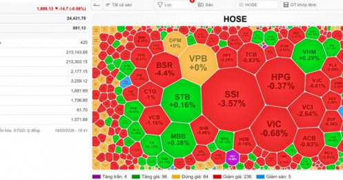 [VIDEO] VN-Index 20/03/2026: Đáo hạn phái sinh đã xong - Trận mới sắp tới