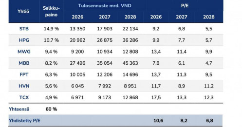 STB thành khoản cược lớn nhất của PYN: Quỹ ngoại kỳ vọng “hiệu ứng bầu Thụy” lặp lại