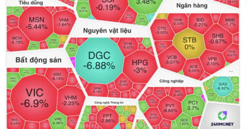 VN-Index giảm mạnh nhất thế giới: Chuyện gì đang xảy ra?
