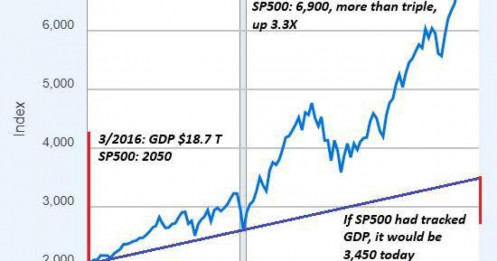 Bong Bóng Tài Sản Toàn Cầu: Khi Giá Vượt Xa Nền Kinh Tế Thực