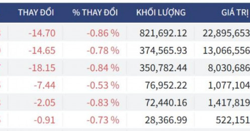 Bắt Mạch Chứng Khoán Ngày 20/03/2026: 1685 là đáy hay điểm bắt đầu cú rơi?