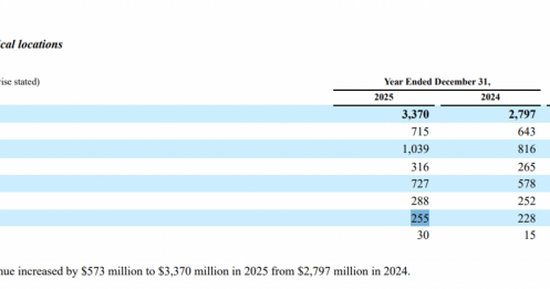 Xanh SM nới rộng khoảng cách với Grab, thị trường gọi xe Việt Nam đổi trục quyền lực