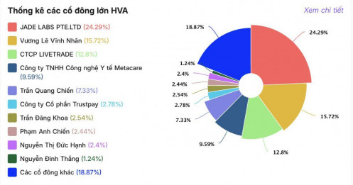 Tiền mắc kẹt trên ONUS và HanaGold: Hé lộ ‘hệ sinh thái’ đứng sau quy mô nhỏ nhưng ôm tham vọng tỷ USD