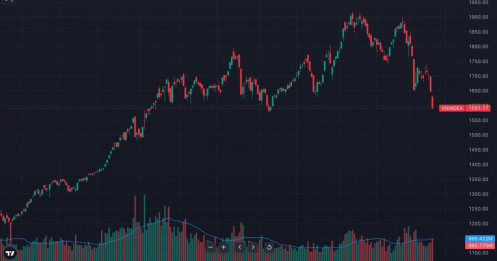 Vn-index “gãy 1.600” - bán tháo diện rộng, margin call kích hoạt: đáy ở đâu hay mới chỉ bắt đầu?
