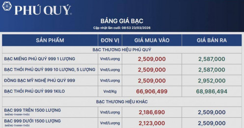 Bạc thỏi rơi khỏi ngưỡng 70 triệu đồng/kg, tín hiệu gì cho thị trường?
