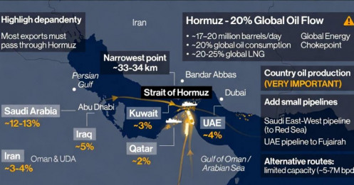 Eo biển Hormuz – “yết hầu” năng lượng toàn cầu