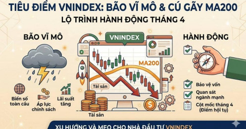 Tiêu điểm Vnindex: Bão vĩ mô, cú gãy MA200 và lộ trình hành động trước điểm hội tụ tháng 4