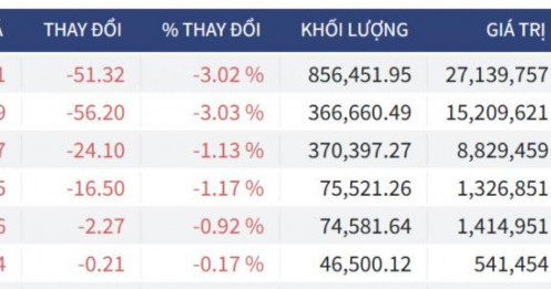 Bắt Mạch Chứng Khoán Ngày 23/03/2026: Cá mập quay xe Long ròng, VN-Index sẽ trả điểm?