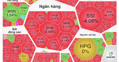 Thị trường rung chuyển, loạt bluechip bị xả mạnh: VN-Index chìm sâu trong sắc đỏ