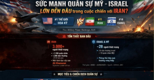 Cán cân sức mạnh quân sự đang nghiêng về bên nào: Israel - Mỹ hay Iran?