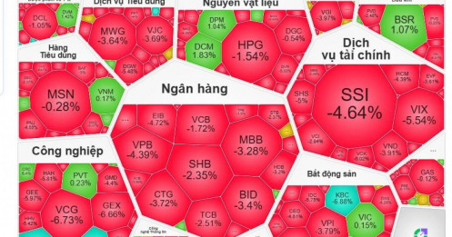 VN-Index giảm gần 40 điểm đầu phiên, lực bán lan rộng