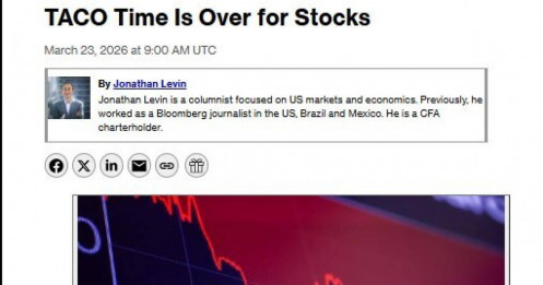 “TACO hay không TACO”: Phố Wall giải mã tín hiệu từ ông Trump