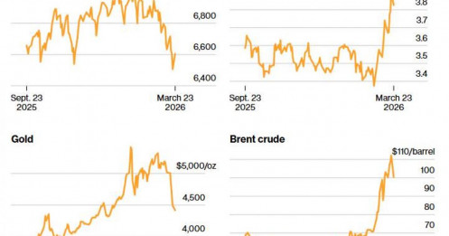 Cú Bull Trap Lớn Nhất Thị Trường Dầu Trong Nhiều Năm?