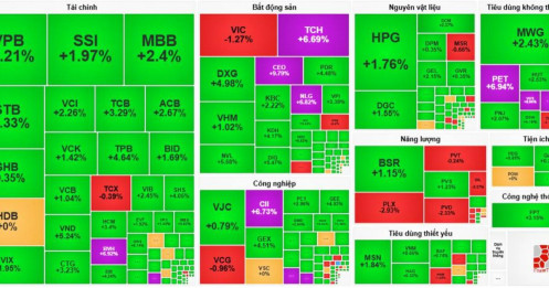 Sắc xanh trở lại nhưng tâm lý thận trọng vẫn bao trùm