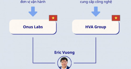 Sàn tiền số ONUS được vận hành như thế nào?