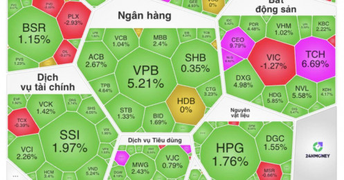 Thị trường xanh rực, VN-Index lấy lại mốc 1.600: Bao giờ cổ phiếu về đỉnh?