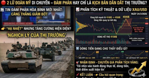 2 lữ đoàn Mỹ di chuyển – đàm phán hay chỉ là kịch bản dẫn dắt thị trường?