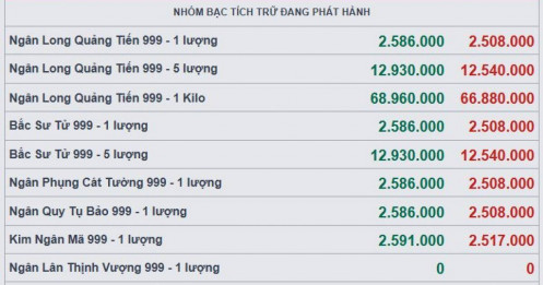 Hoãn tấn công Iran, điều gì đang xảy ra với thị trường bạc?