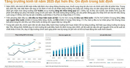 Gần 1 triệu tỷ vốn đầu tư công cho năm 2026, cổ phiếu nào hưởng lợi trực tiếp?