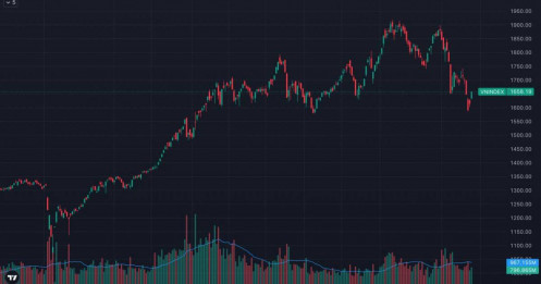 Vn-index tăng sốc +43 điểm: dòng tiền lan tỏa toàn thị trường – bắt đầu sóng mới hay cái bẫy “hồi phục ngọt ngào”?