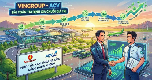 Hợp Tác Xanh Hóa Hạ Tầng Cảng Hàng Không Vingroup - ACV Và Bài Toán Tái Định Giá Chuỗi Giá Trị