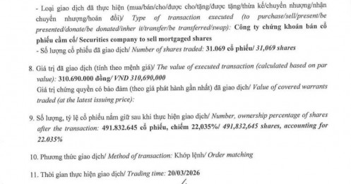 Novagroup bị bán giải chấp 31.000 cổ phiếu NVL