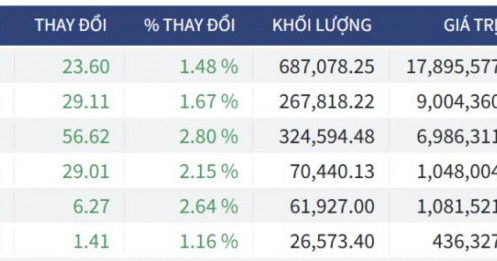 Bắt Mạch Chứng Khoán Ngày 25/03/2026: Hồi phục thực chất hay chỉ là nhịp hồi kỹ thuật?