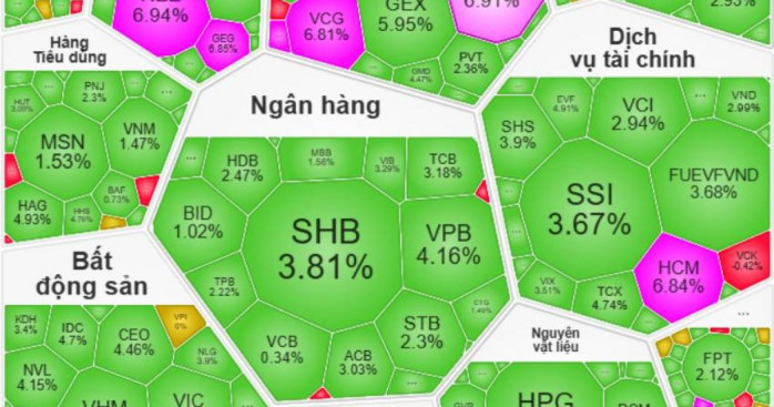 Kết phiên 25/03/2026: Vn-index bứt phá +2,69% lên 1.658 điểm — Breadth đảo chiều hoàn toàn, nhưng khối ngoại vẫn bán ròng 1.000 tỷ