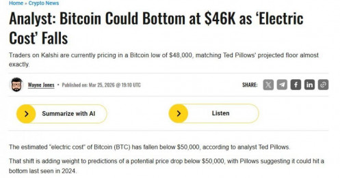 Bitcoin sẽ rơi về 46.000 USD vì 2 lý do