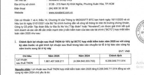 Novaland lãi hơn 1.800 tỷ sau kiểm toán, tín hiệu hồi sinh?
