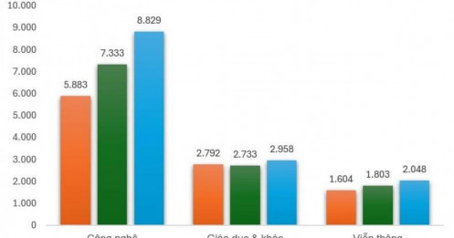 FPT sắp “bứt tốc” trở lại: Mảng CNTT hồi phục, chiến lược AI mở ra chu kỳ tăng trưởng mới