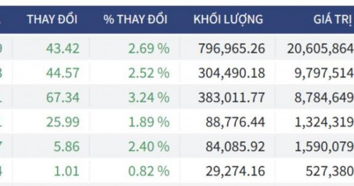 Bắt Mạch Chứng Khoán Ngày 26/03/2026: Khi “Cá mập” phái sinh dàn trận phòng thủ trong phiên FTD