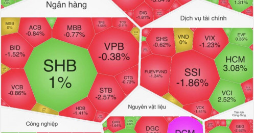 Kết Phiên Thị Trường Chứng Khoán 26/03/2026: Áp Lực Chốt Lời Gia Tăng, VN-Index Kiểm Định Ngưỡng MA200