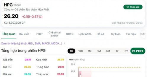 Gần 300.000 người nắm giữ cổ phiếu HPG, sức hút chưa hạ nhiệt