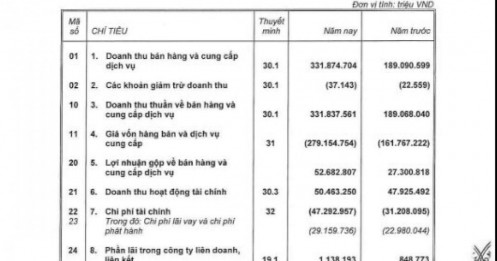 4 thương vụ “hái ra tiền” giúp Vingroup bỏ túi gần 40.000 tỷ đồng