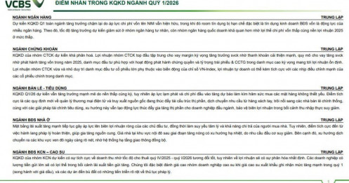 Lộ diện KQKD quý I: Ngành nào thắng lớn, ngành nào hụt hơi?