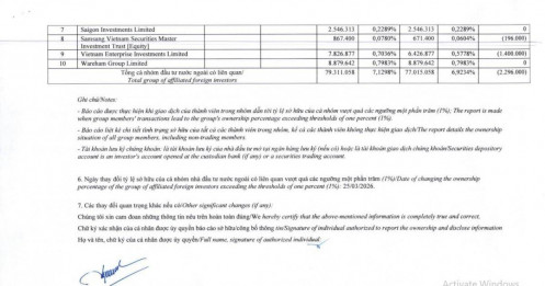 Dragon Capital bán ra gần 2,3 triệu cổ phiếu DXG