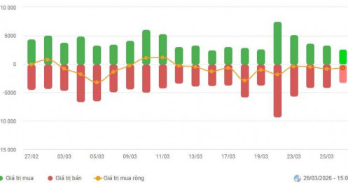 Thị trường hiện tại đang trong giai đoạn nhạy cảm, dòng tiền phân hóa mạnh