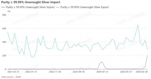 Cơn Sóng Nhập Khẩu Bạc Kỷ Lục Của Trung Quốc Thay Đổi Cấu Trúc Thị Trường Nội Địa