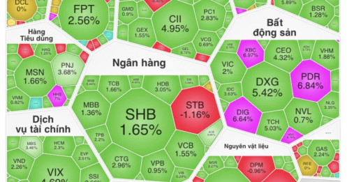 Bứt phá bất ngờ: VN-Index leo top tăng mạnh nhất châu Á