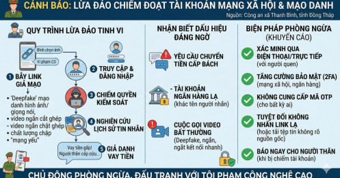 Thông báo quan trọng về cuộc gọi, tin nhắn qua Zalo, Facebook