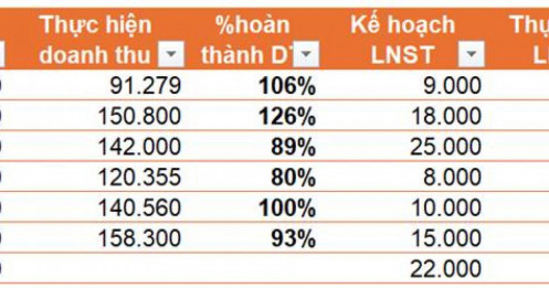 HPG - Update kế hoạch kinh doanh 2026