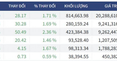 Bắt Mạch Chứng Khoán Ngày 30/03/2026: VN-Index lấy lại MA200: "Bẫy tăng giá" hay Chân sóng mới?