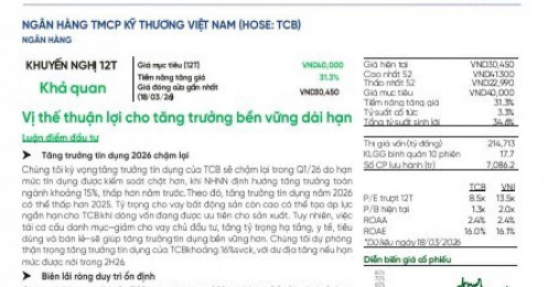 Giảm tỷ trọng cho vay BĐS, cổ phiếu ngân hàng này vẫn có tiềm năng tăng tới 31%