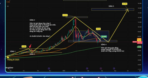 Nhận định giá bạc (SIEK26) - Tuần [30/03–03/04/2026]